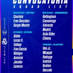 皇马欧冠大名单公布,主帅出奇招,新星临危受命-足球赛程-足球比分-足球交流论坛