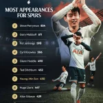 热刺祝贺孙兴慜:我们7号今日加入队史仅7人出场450次专属俱乐部-足球赛程-足球比分-足球交流论坛