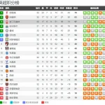 喜鹊主场啄鹰要3分升第3 英超争5占先机-足球赛程-足球比分-足球交流论坛